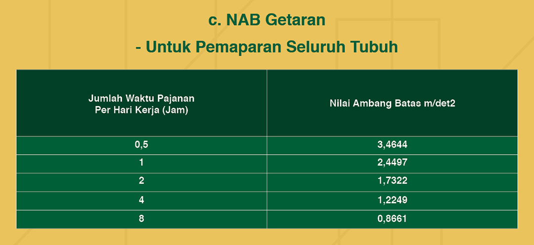 Mengenal Nilai Ambang Batas Nab Faktor Fisika Sesuai Regulasi Terbaru 72864 Hot Sex Picture 