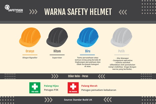  Standar  Baru Warna  Safety Helmet untuk  Konstruksi Hanya 