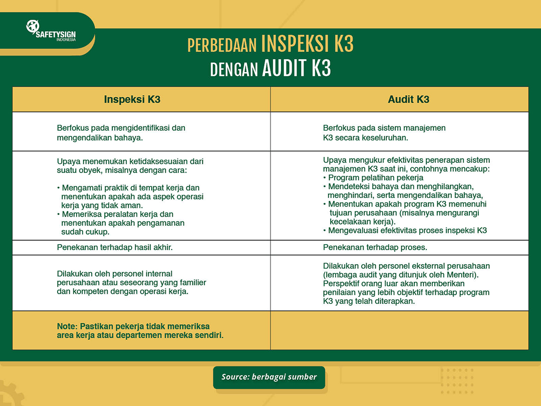 Perbedaan Smk3 Dan K3